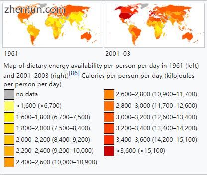 Map of dietary energy availability per person per day in 1961 (left) and 2001–2003 (right)[86] Calo ...