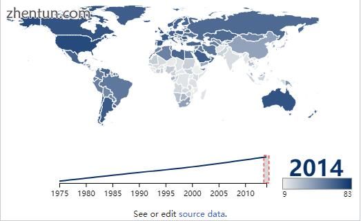 Percentage of the population either overweight or obese by year.[182]