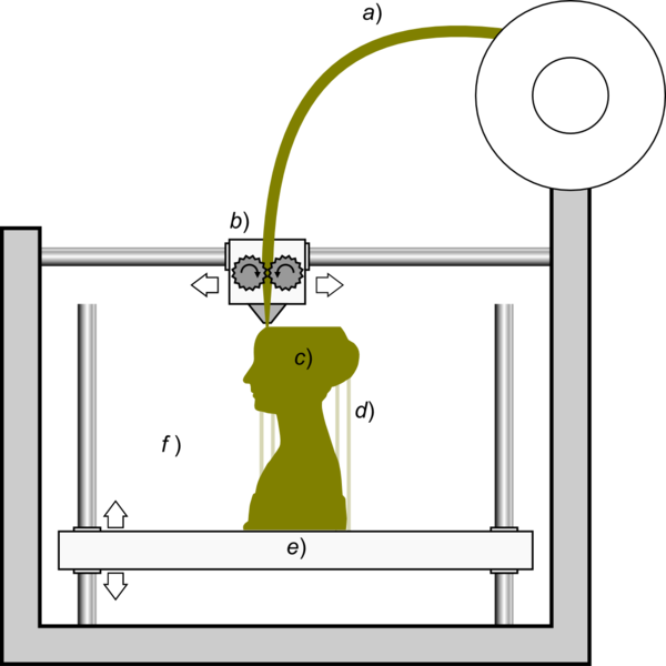 Schematic representation of the 3D printing technique kno.png