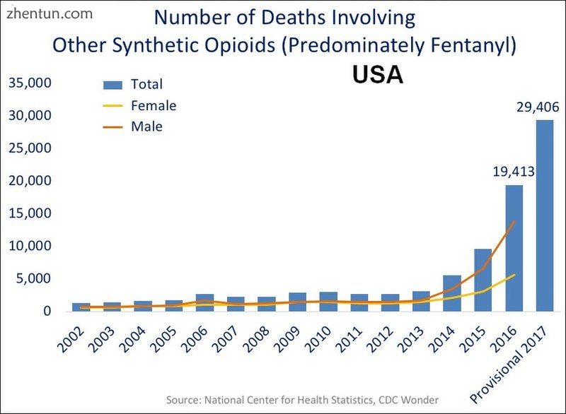 US yearly deaths involving other synthetic opioids, predominately Fentanyl.[39].jpg