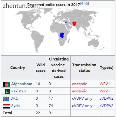 Reported polio cases in 2017[4][6].jpg