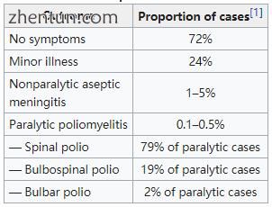 Outcomes of poliovirus infection.jpg
