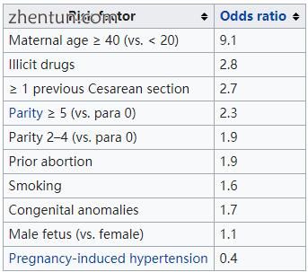 Risk factors with their odds ratio[11].jpg