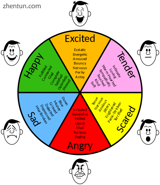 Examples of basic emotions.png