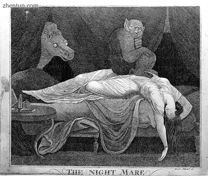 The Nightmare, by Johann Heinrich Füssli.jpg
