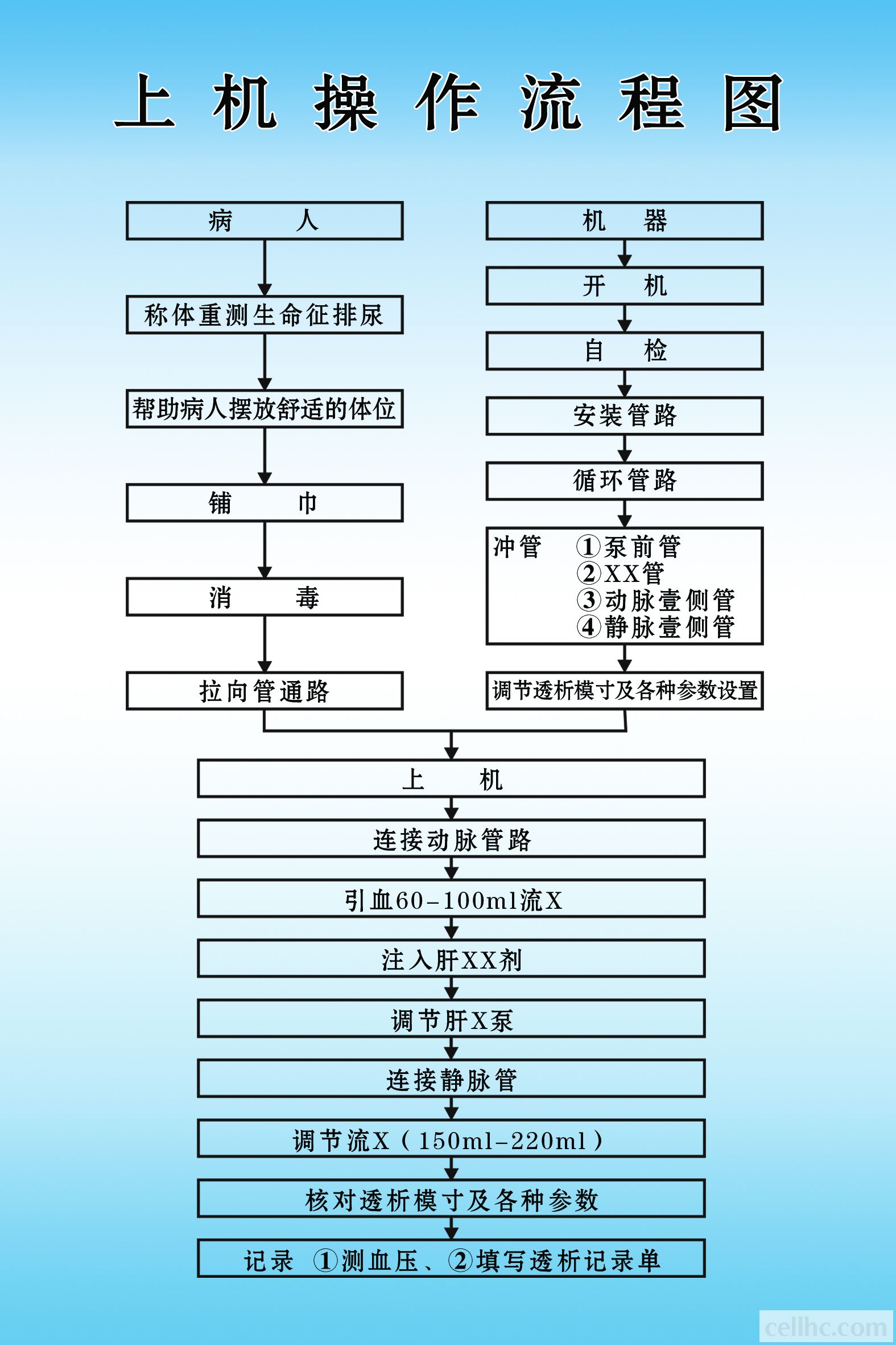 上机操作流程图.jpg