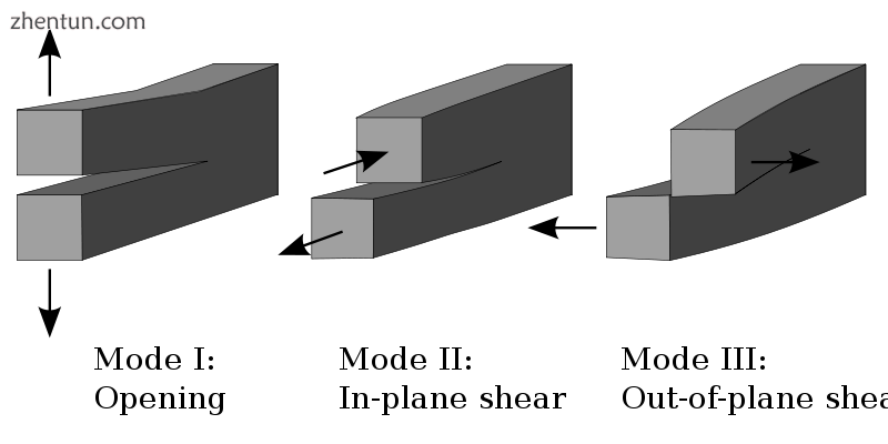 Fracture crack separation modes