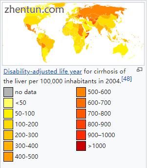 Disability-adjusted life year for cirrhosis of the liver per 100,000 inhabitants in 2004