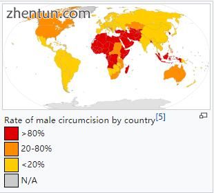 Rate of male circumcision by country