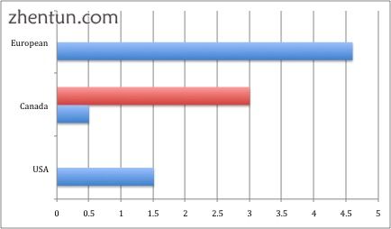 Incidence of OBPP.jpg