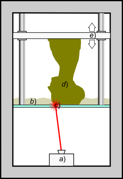 Schematic representation of Stereolithography; a light-emitting device a) (laser.png