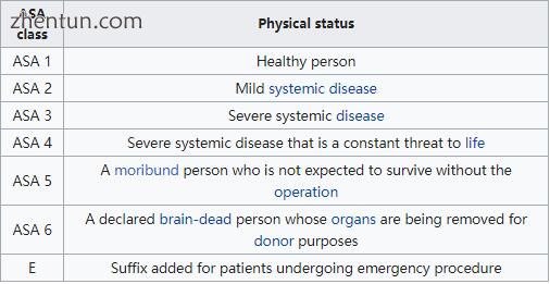 ASA physical status classification system[4].jpg