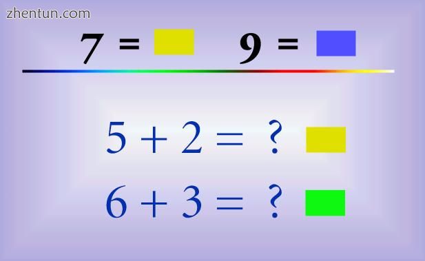 Reaction times for answers that are congruent with a synesthete&#039;s automatic.jpg