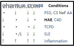 Complement tests.jpg