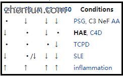 Complement tests.jpg