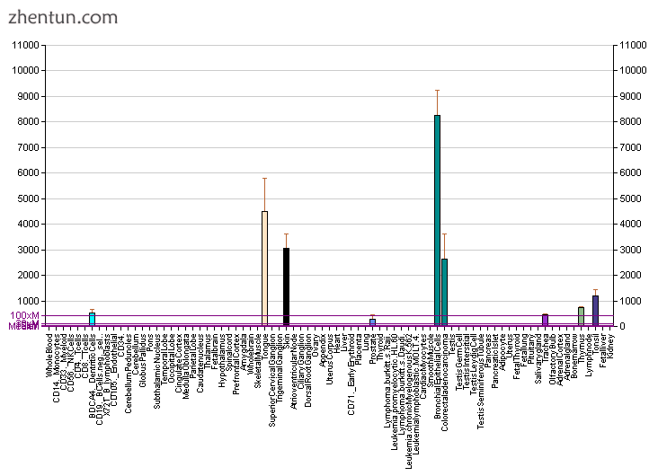 More reference expression data.png