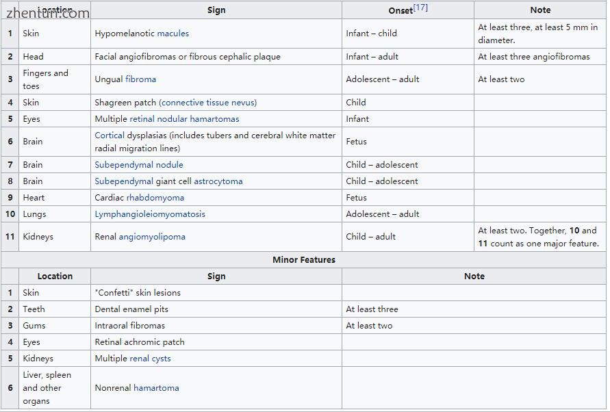 Diagnostic Criteria for Tuberous Sclerosis Complex[6].jpg