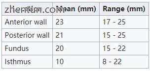 Uterine wall thickness (cm)[4].jpg