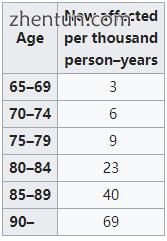 Rates after age 65[217].jpg