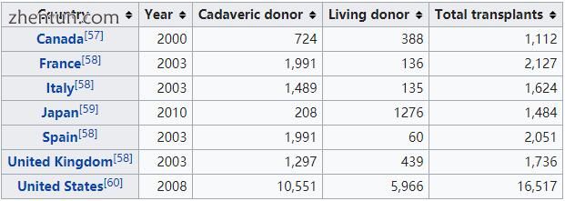 Statistics by country, year and donor type.jpg