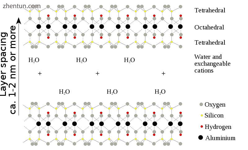 Structure of montmorillonite.png