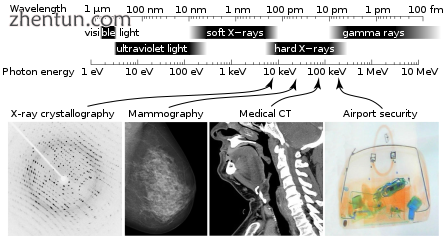 X-rays are part of the electromagnetic spectrum, with wavelengths shorter than v.png