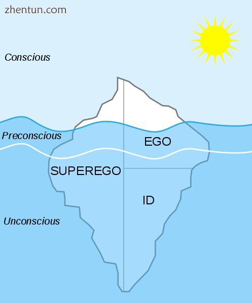 An iceberg is often (though misleadingly) used to provide a visual representatio.png