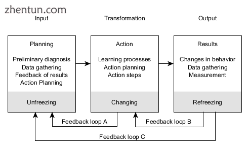 Figure 1  Systems model of action-research process.png