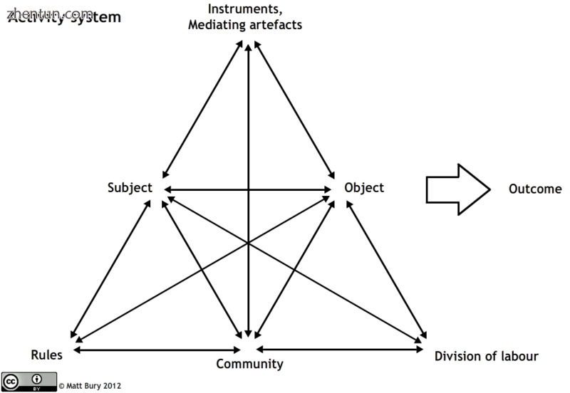 Activity system diagram.png