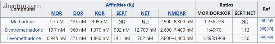 Methadone at opioid receptors, monoamine transporters, and the NMDA receptor[48].jpg
