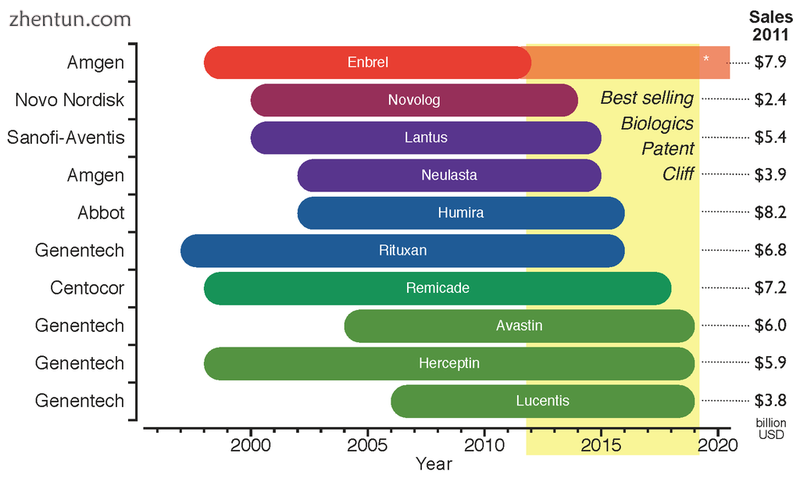 The 2012–2019 patent cliff.png