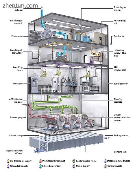 Essential features of a biosafety level 4 (BSL-4) laboratory[1].jpg